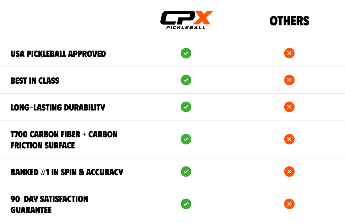 CPX Pickleball Paddle table