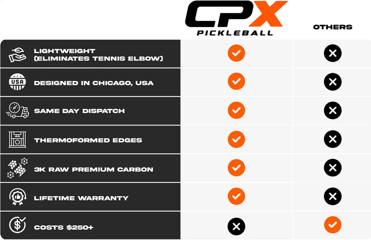 Cpx Pro Series Pickleball Paddle Amazon listing