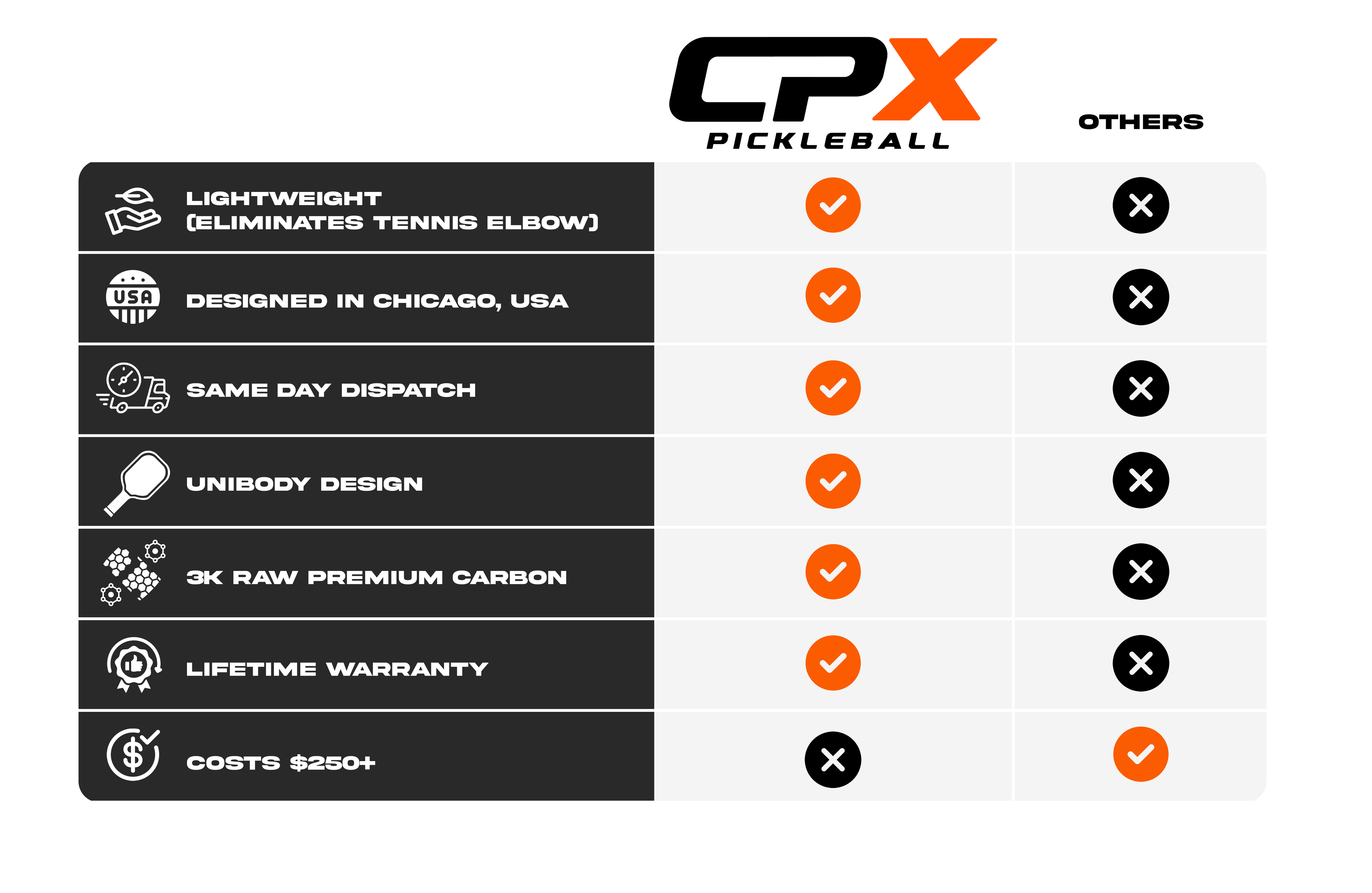 Cpx Pro Series Pickleball Paddle Amazon listing